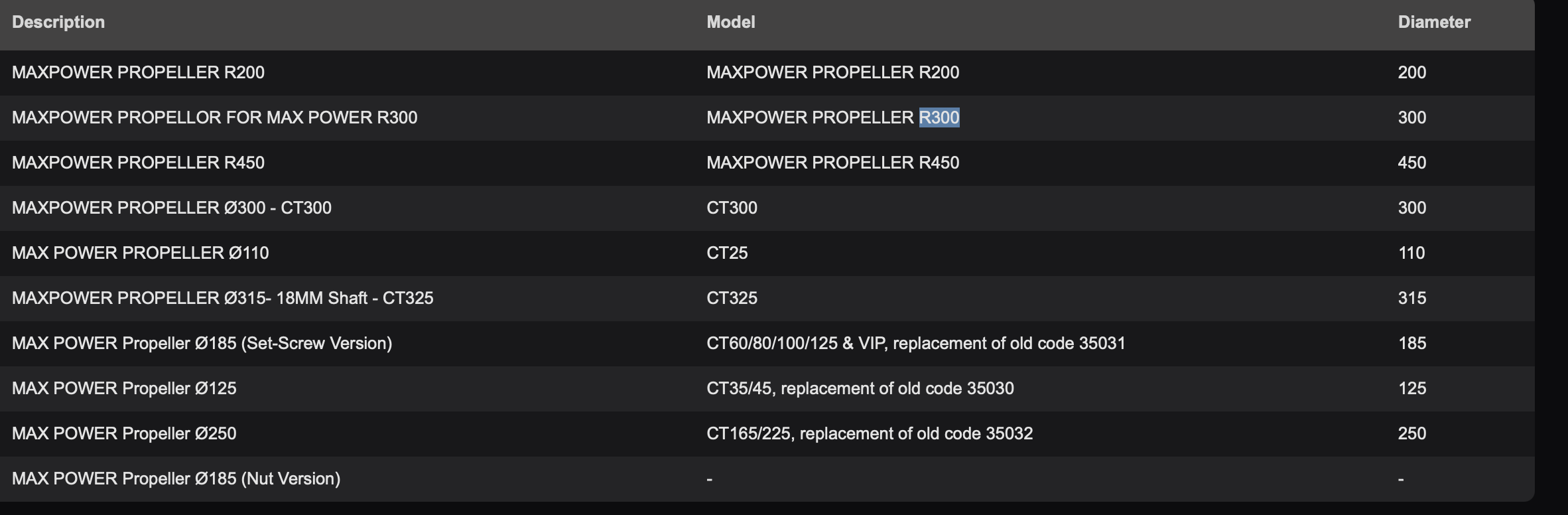 MAXPOWER Propeller Ø110-450