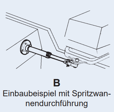 ULTRAFLEX Spritzwannendurchführung Steuerkabelhalterungen S40 mit Alu oder Edelstahlrohr