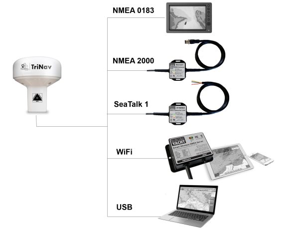 Digital Yacht GPS160 NMEA0183
