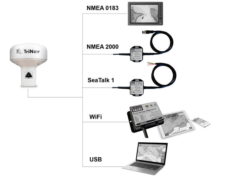 Digital Yacht GPS160 Seatalk