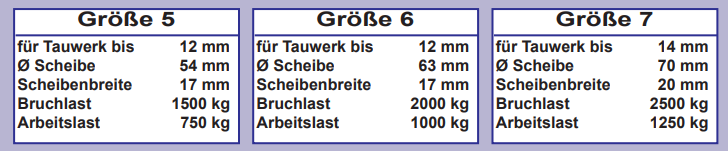 Performance Block Größe 5-7 mit Schnappschäkel und Unterbügel, Gleit- oder Kugellager