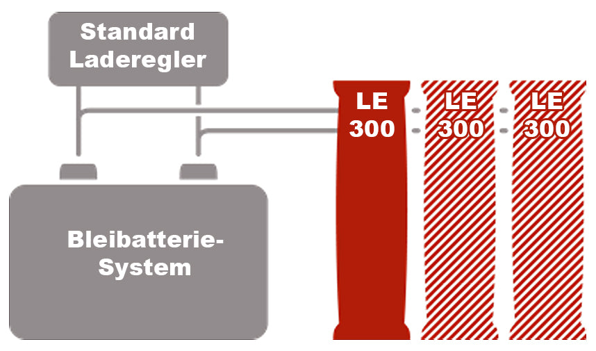 lithium-batterie-le300-4er-block