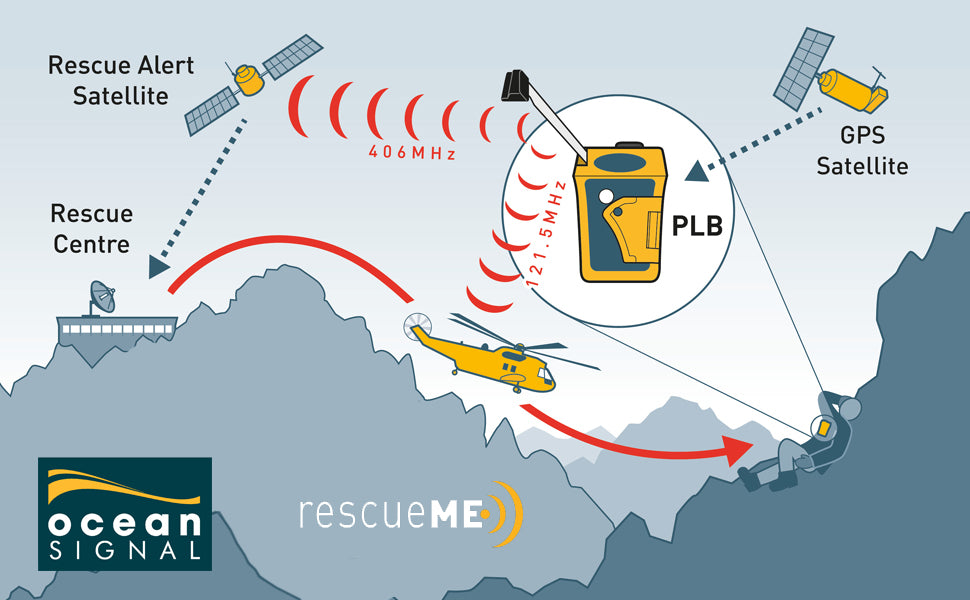 OceanSignal rescueME PLB1 PLB GPS Notsender