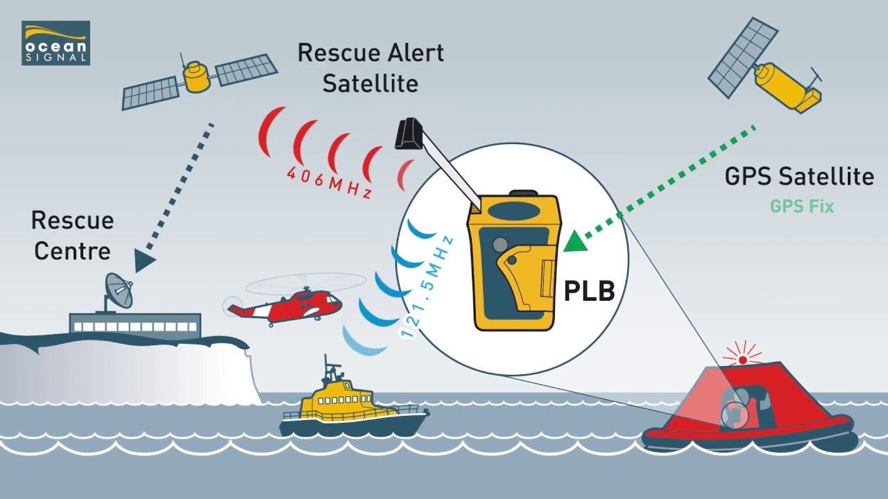 OceanSignal rescueME PLB1 PLB GPS Notsender