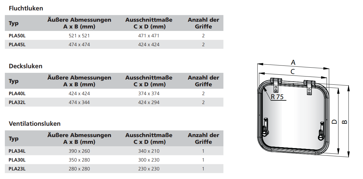 Vetus Ventilationsluke Planus CE A2