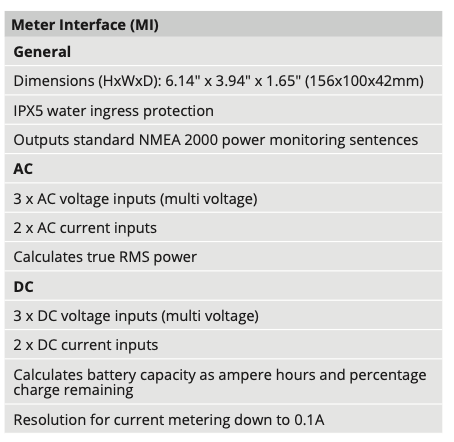 Mastervolt - CZONE METER INTERFACE