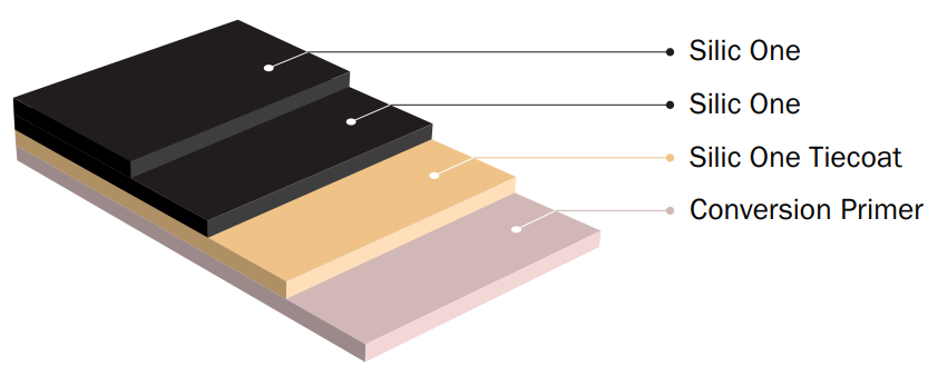 Hempel's Silic One Antifouling - biozidfrei