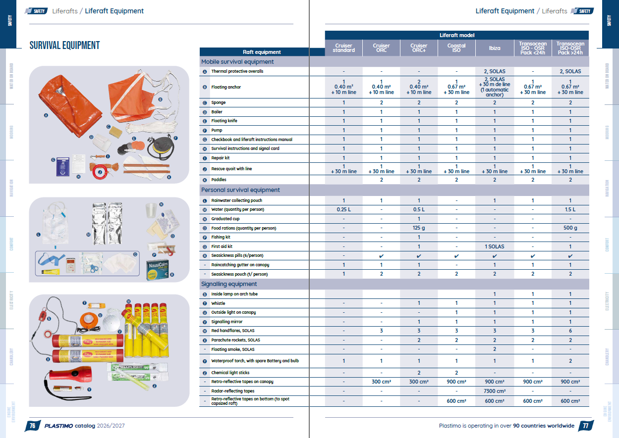 PLASTIMO Rettungsinsel Transocean 4P <24  Container