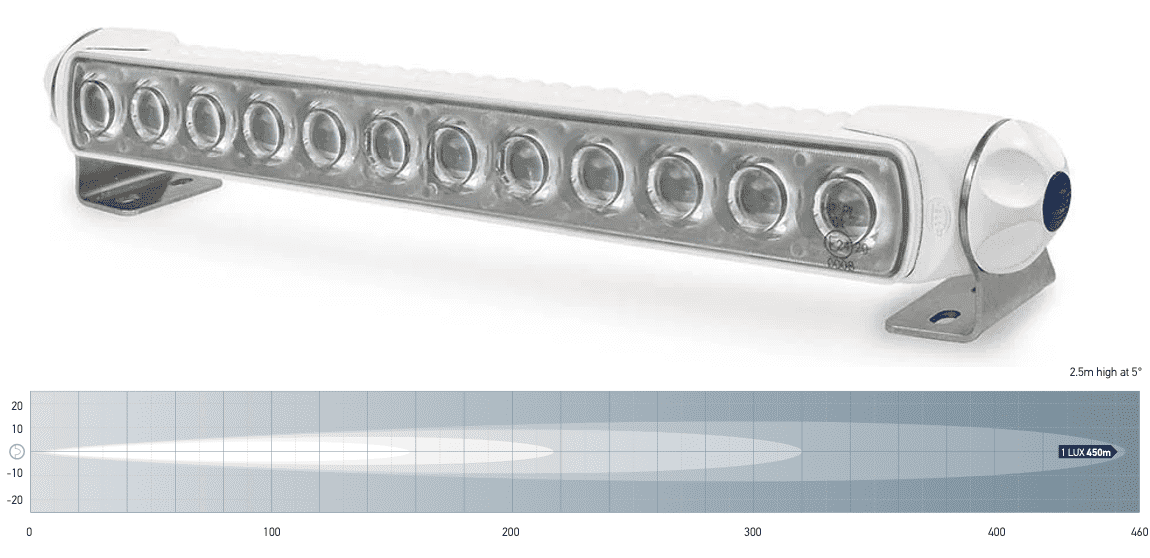 Hella Sea Hawk 350 LED Light Bar weiß (Spot, Spread, Pencil)