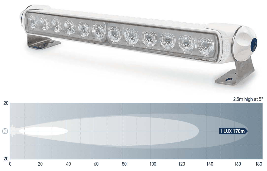 Hella Sea Hawk 350 LED Light Bar weiß (Spot, Spread, Pencil)