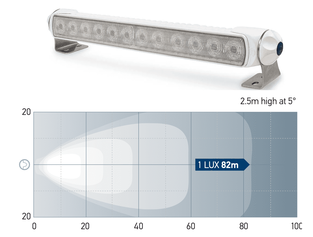 Hella Sea Hawk 350 LED Light Bar weiß (Spot, Spread, Pencil)