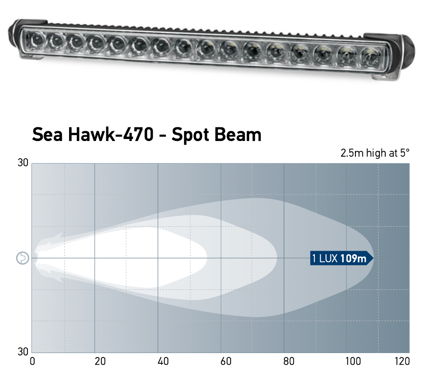 Hella Sea Hawk 470 LED Light Bar schwarz (Spot, Spread, Diffuse, Combi)