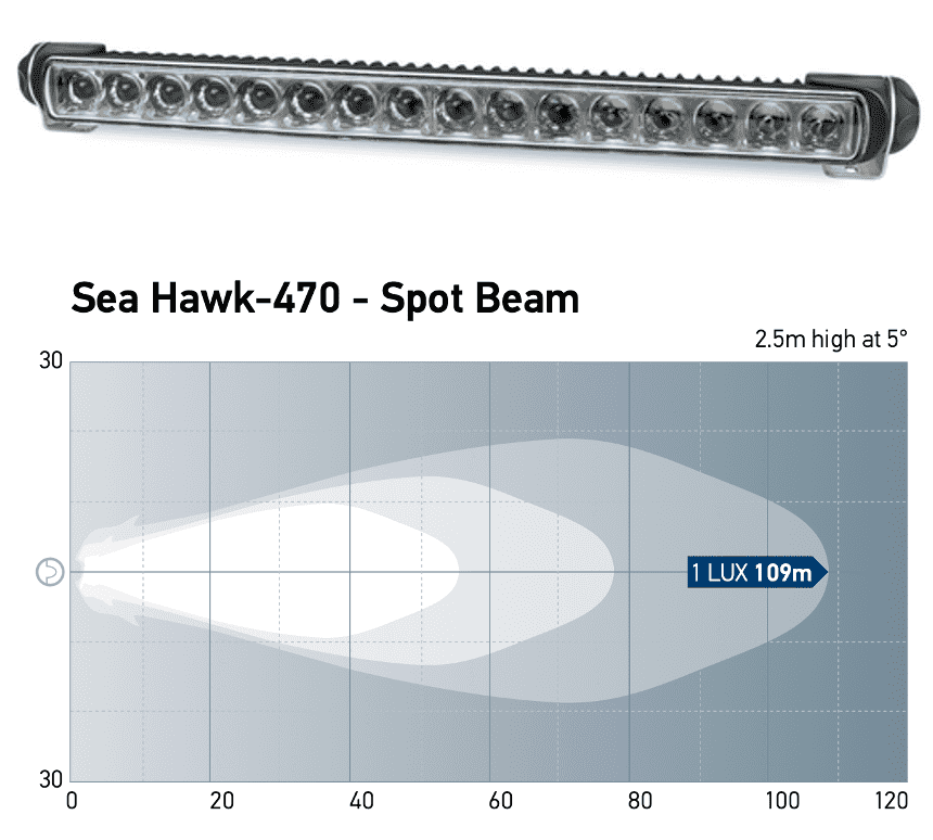 Hella Sea Hawk 470 LED Light Bar schwarz (Spot, Spread, Diffuse, Combi)