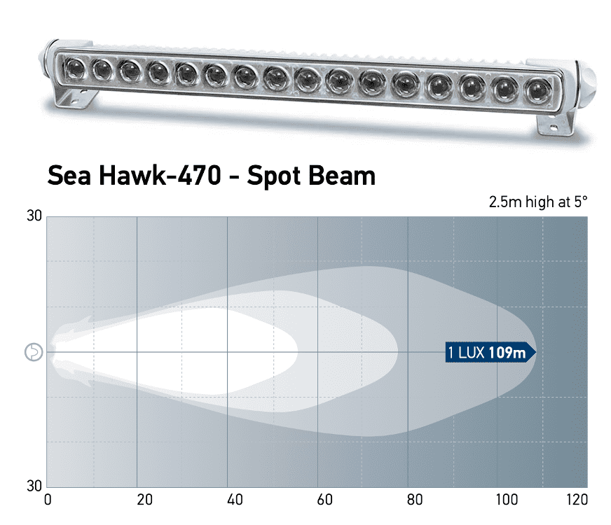 Hella Sea Hawk 470 LED Light Bar weiß (Spot, Spread, Diffuse, Combi)