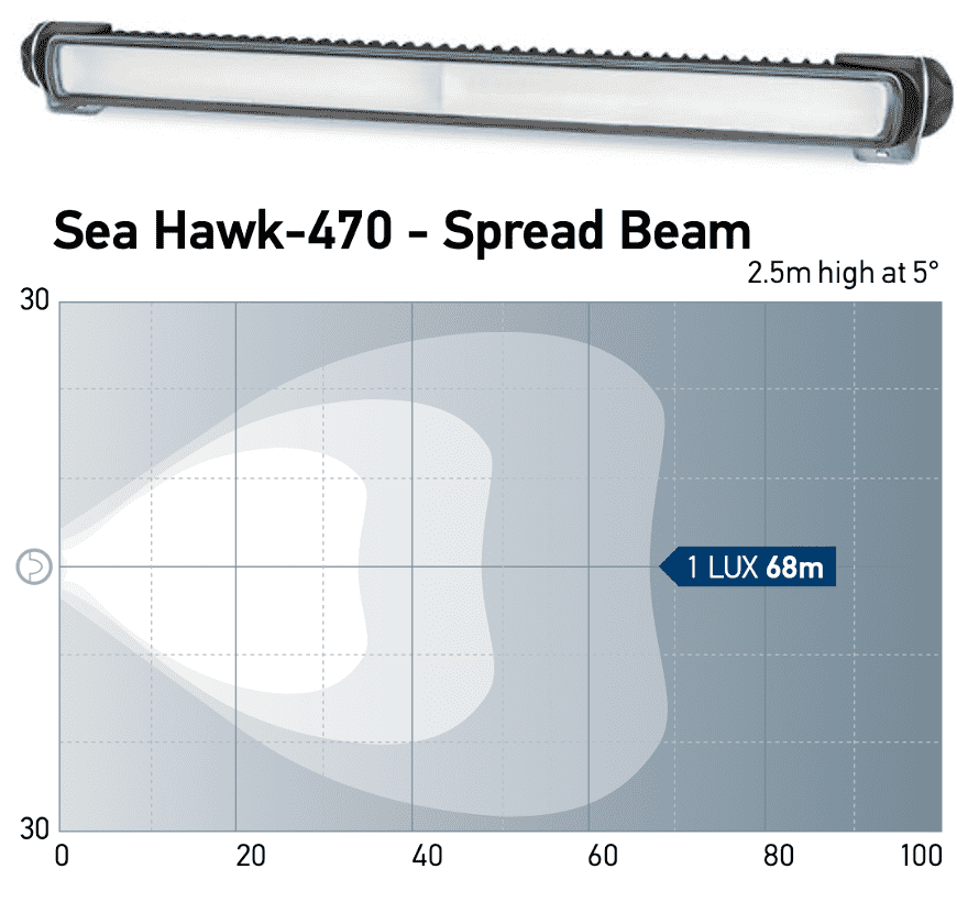 Hella Sea Hawk 470 LED Light Bar schwarz (Spot, Spread, Diffuse, Combi)