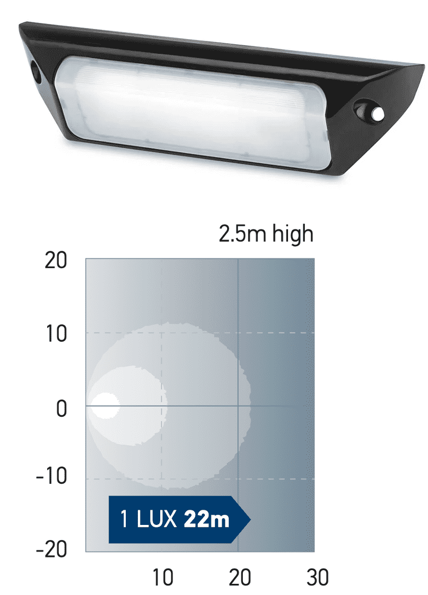 Hella Arbeitsscheinwerfer FMS Schlanke und flache LED-Deckleuchten 1200/2500
