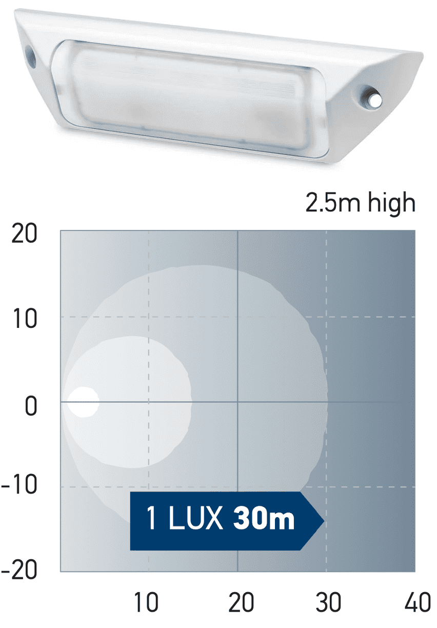 Hella Arbeitsscheinwerfer FMS Schlanke und flache LED-Deckleuchten 1200/2500