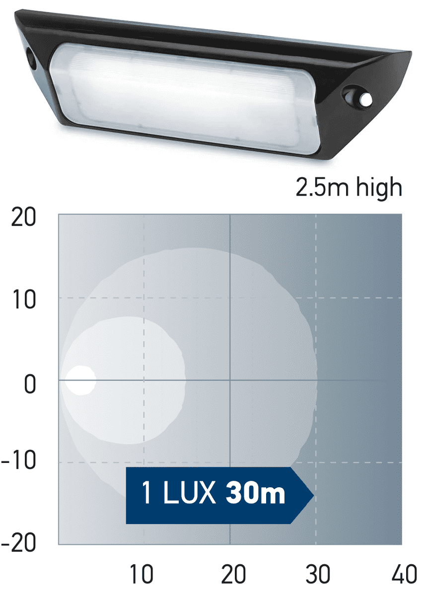 Hella Arbeitsscheinwerfer FMS Schlanke und flache LED-Deckleuchten 1200/2500