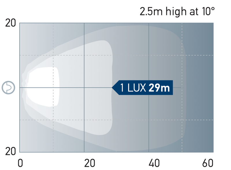 Hella Sea Hawk-XL LED-Arbeitsscheinwerfer Zweifarbiger Deckenscheinwerfer