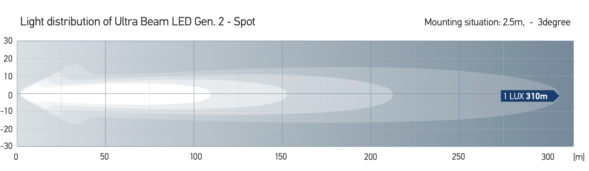 Hella Suchscheinwerfer Festeinbau