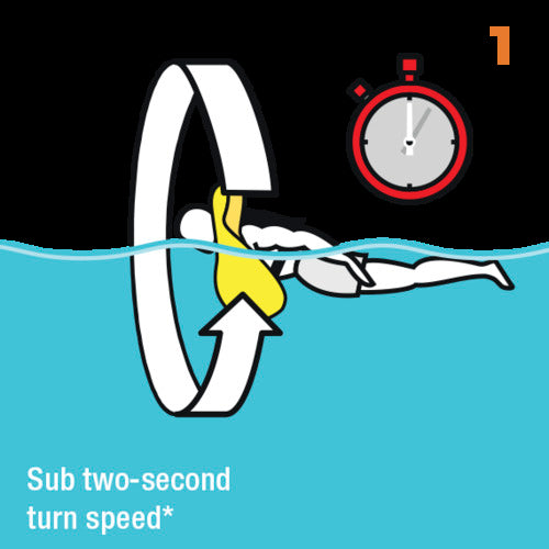 Crewsaver ErgoFit 290N, Automatic Rettungsweste