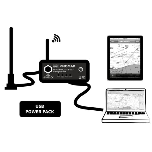 Digital Yachts NOMAD TRAGBARER KLASSE B AIS-TRANSP