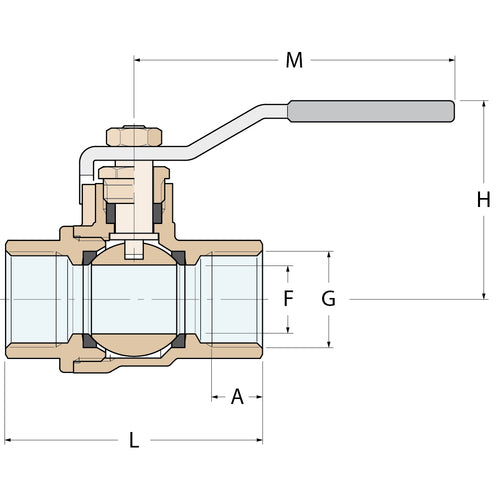 Guidi Kugelhahn FF - G 3/4''