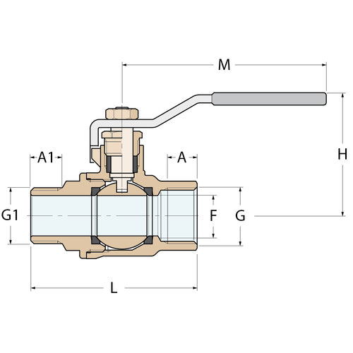 Guidi Kugelhahn MF - G 3/4''