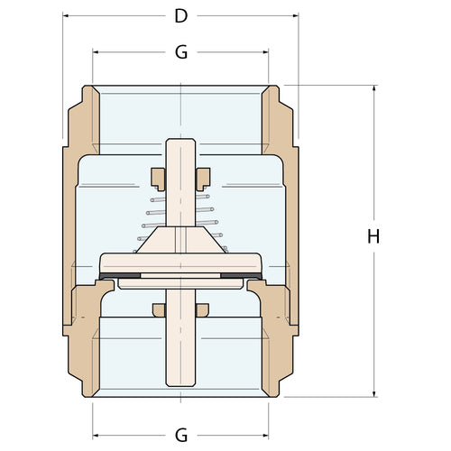 Guidi Rückschlagventil - G 1''1/2