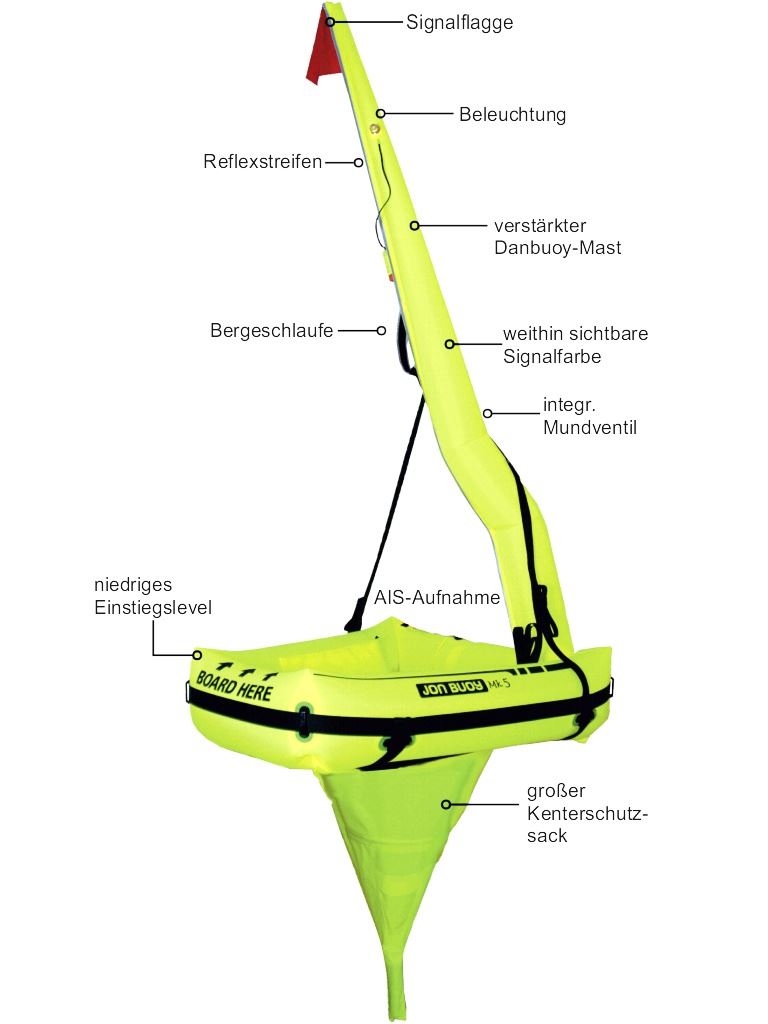 Ocean Safety JON-BUOY-Bergungsmodul MK 6 schwarz