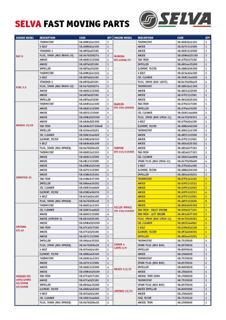 Zündkerze 4-Takt (Lfr5a-11)