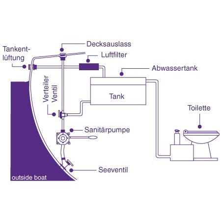 Abluftfilter für Fäkalientank 3/4'+ 1' Anschluss