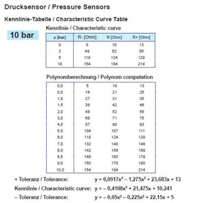 Veratron VDO Öldruck Sensor 10 bar/150 psi, mit Warnkontakt, M10 x 1 konisch, kurz