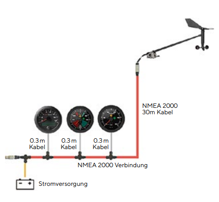 Veratron VDO NMEA 2000® MARINE SAILING KIT
