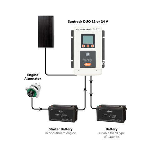 WhisperPower - WP-SUNTRACK DUO 50A / 12V - DC-DC &