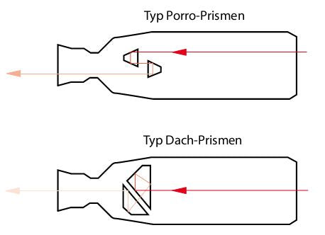 OPTISAN Marine-Fernglas Britec PM 7x50