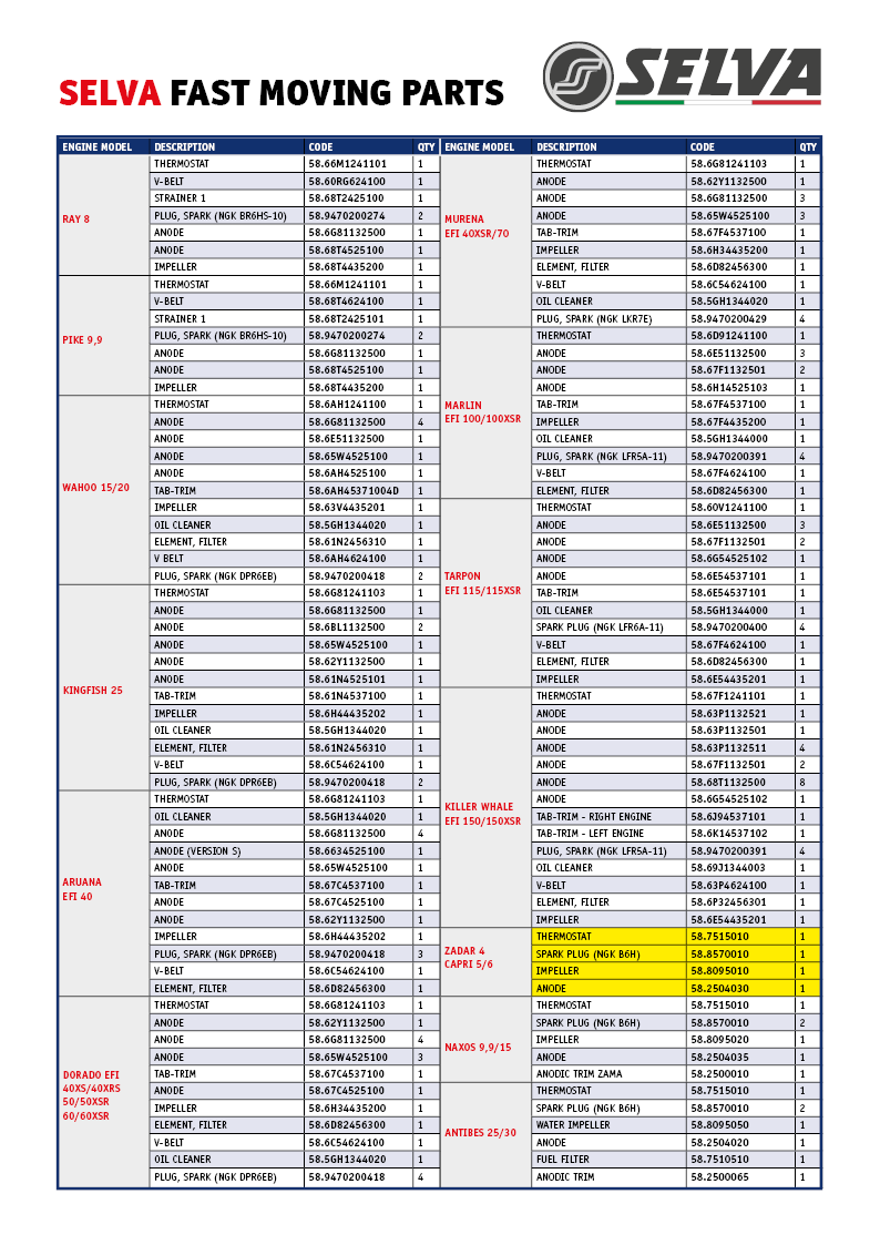Impeller Für Zadar/Capri/Black Bass/Sea Bass