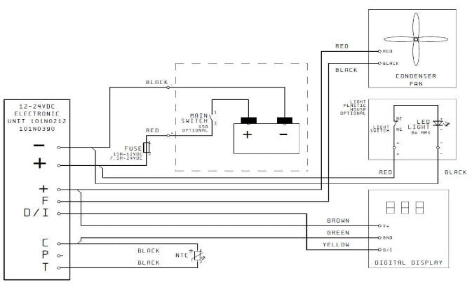 Isotherm ITC DIGITAL DISPLAY KIT