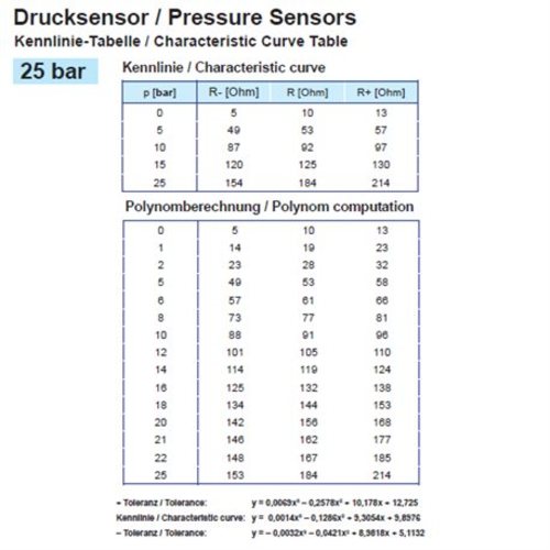 VDO Öldruck Sensor 25bar/350psi, 1p,, M18 x 1,5